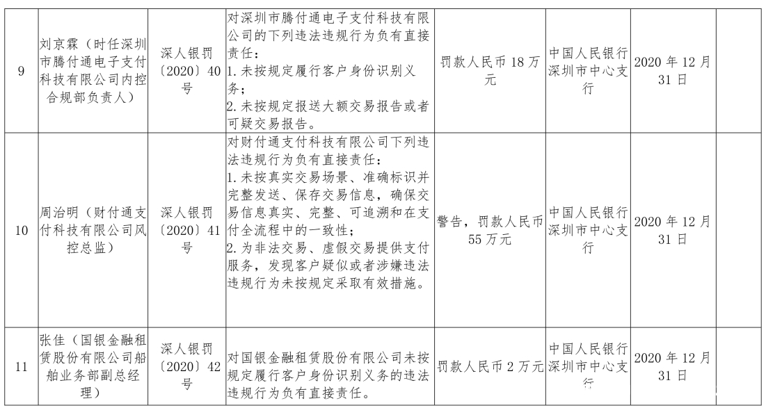 虚假交易警告的处罚信息-第2张图片