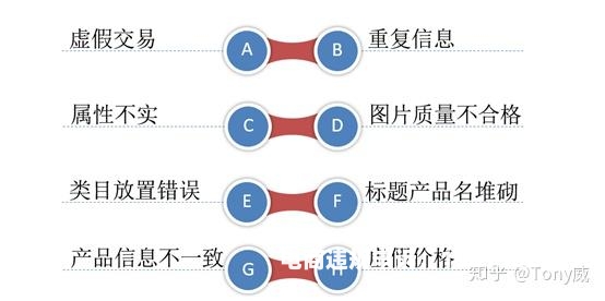 阿里被查虚假交易了-第2张图片