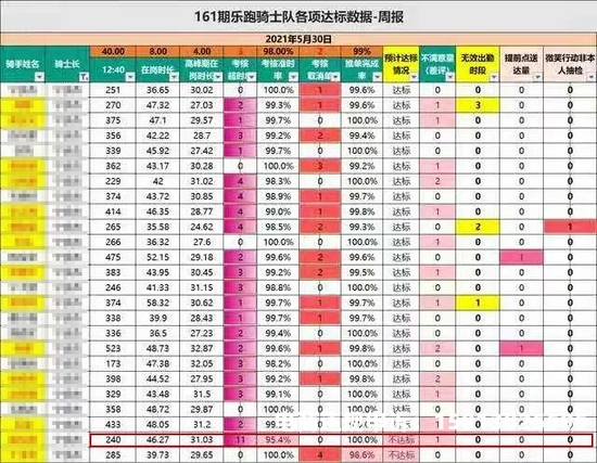 乐跑骑手规则-第1张图片