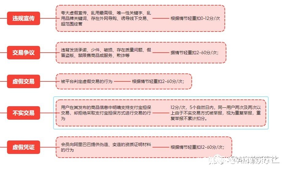 举报同行虚假交易技巧有哪些-第1张图片