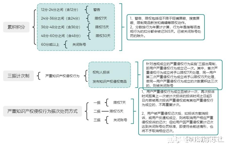 举报同行虚假交易技巧有哪些-第2张图片