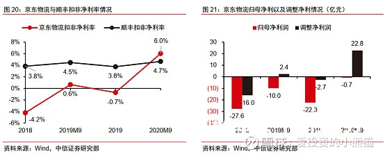 京东如何申诉虚假交易退款-第1张图片