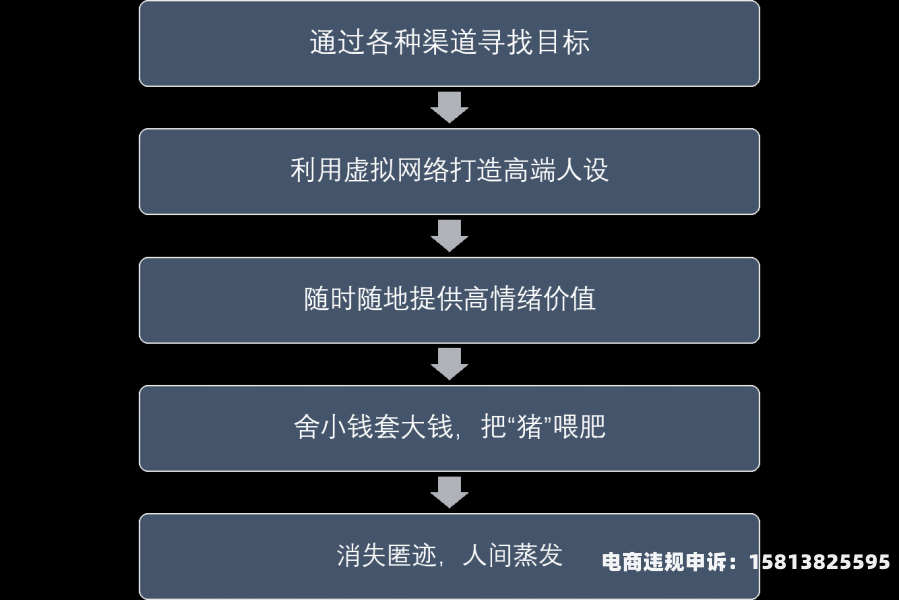 货币虚假交易所怎么处理-第1张图片