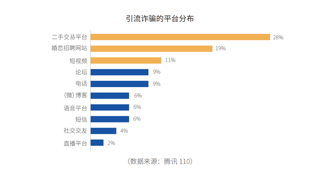 中国虚假交易平台有哪些-第1张图片