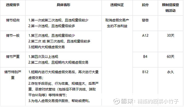 抖音判虚假交易怎么判-第1张图片