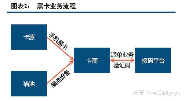 虚假交易警告流量暴跌的原因-第2张图片