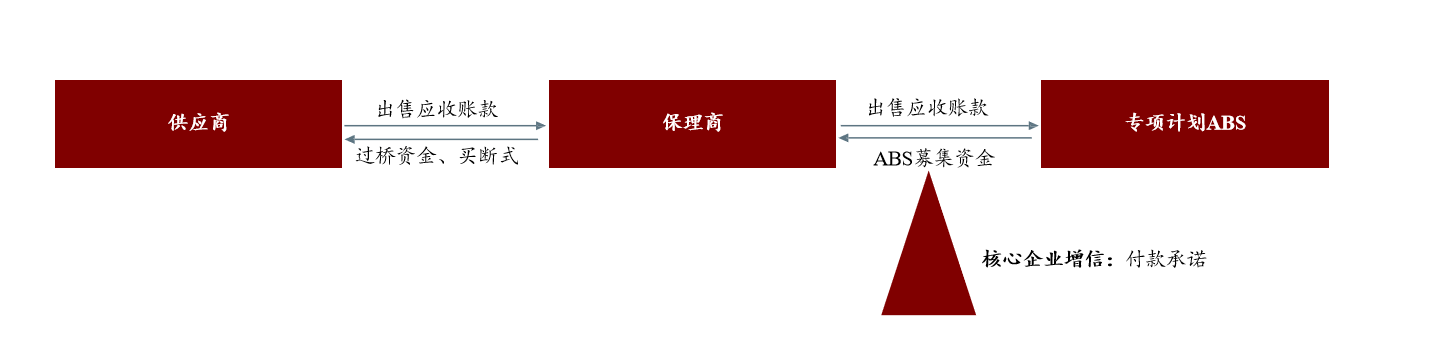 资产管理公司虚假交易案例-第1张图片