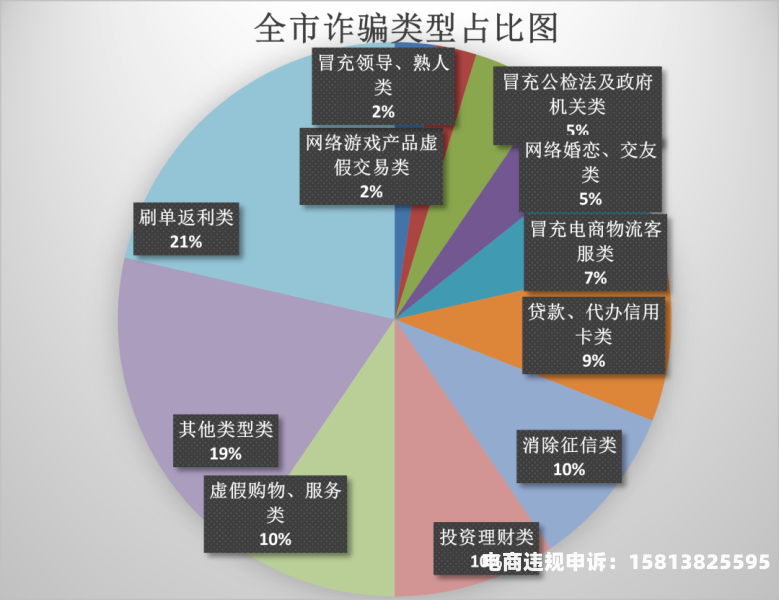 虚假交易软件分类游戏有哪些-第1张图片