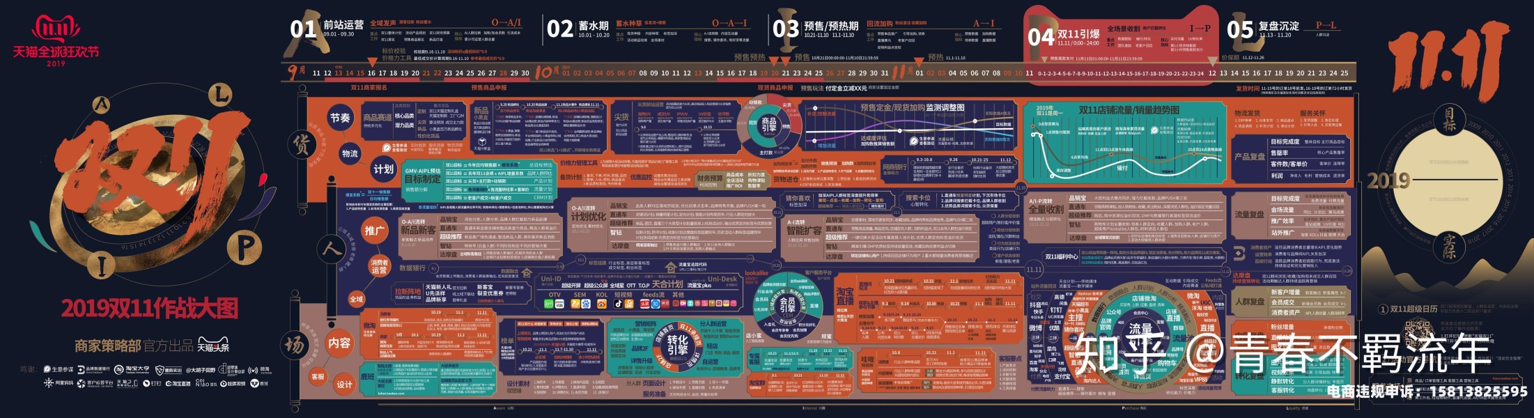 虚假交易影响双十一活动吗-第1张图片