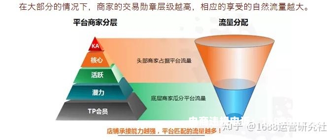 虚假交易订单如何清洗账户-第1张图片
