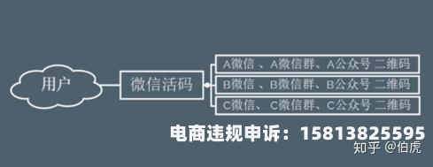 淘客协助虚假交易怎么处理-第1张图片