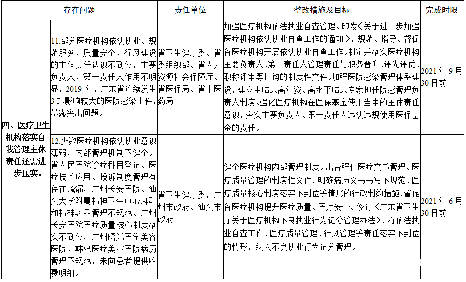 虚假交易问题整改情况报告-第2张图片