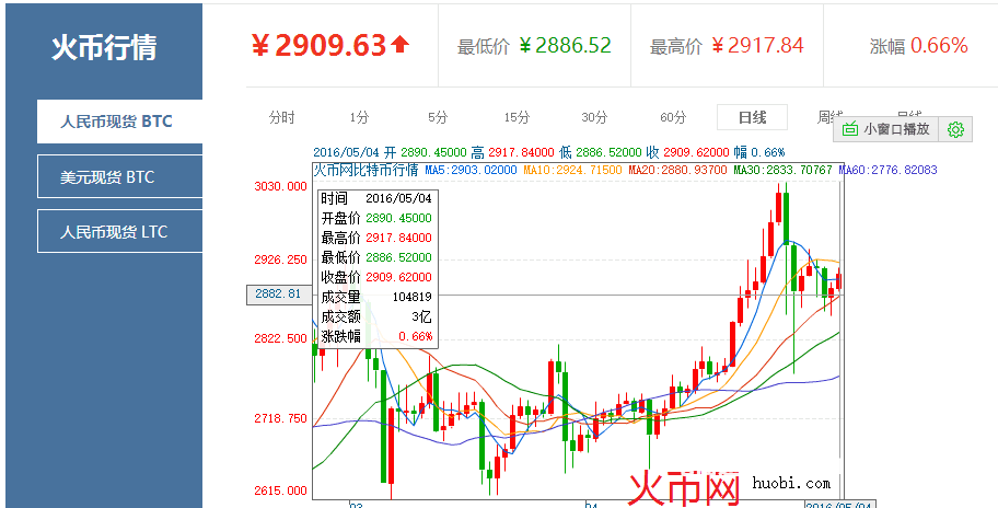 火币网虚假交易-第1张图片