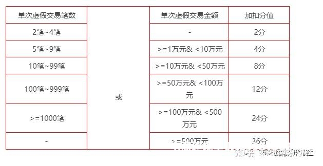 被阿里误判虚假交易怎么办-第2张图片