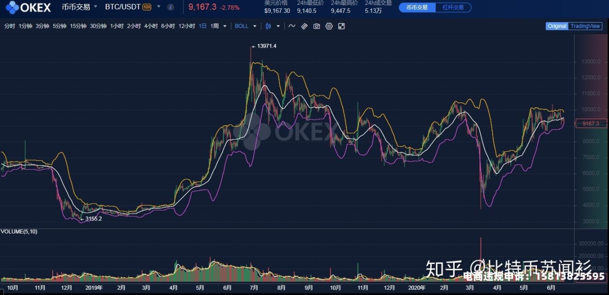 虚假交易修改类目法律规定-第2张图片