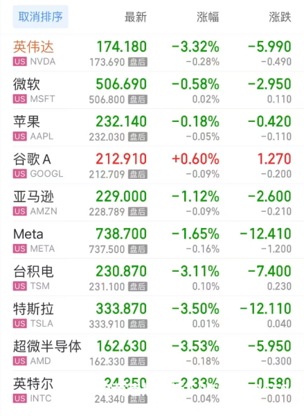 美股虚假交易处罚标准-第1张图片