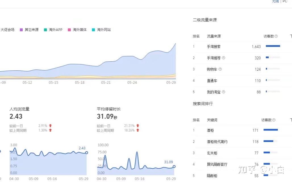 宝贝被判定虚假交易后,还有用吗-第2张图片