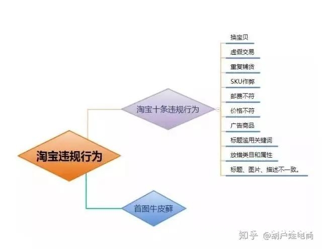 宝贝被判定虚假交易后,还有用吗-第1张图片