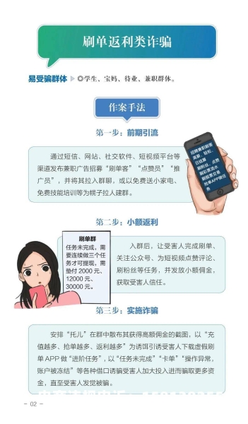 虚假交易例子-第2张图片