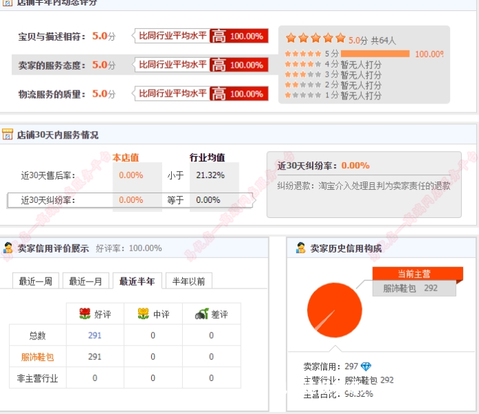 虚假交易店铺没扣分会怎么样-第1张图片