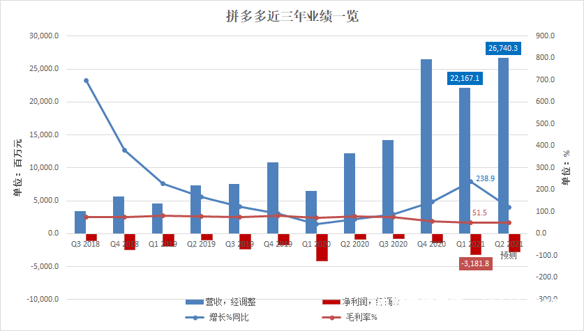 虚假交易警告了还能继续刷吗拼多多-第1张图片