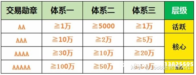 虚假交易近期订单退款怎么办-第1张图片