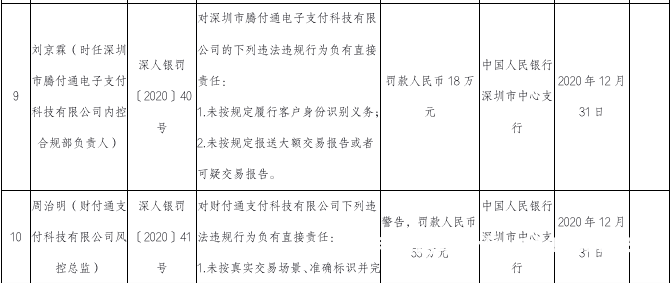 虚假交易最新调整通知书-第1张图片
