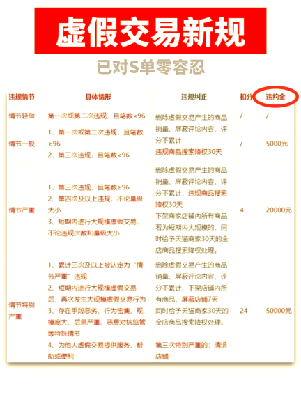 2021虚假交易-第1张图片