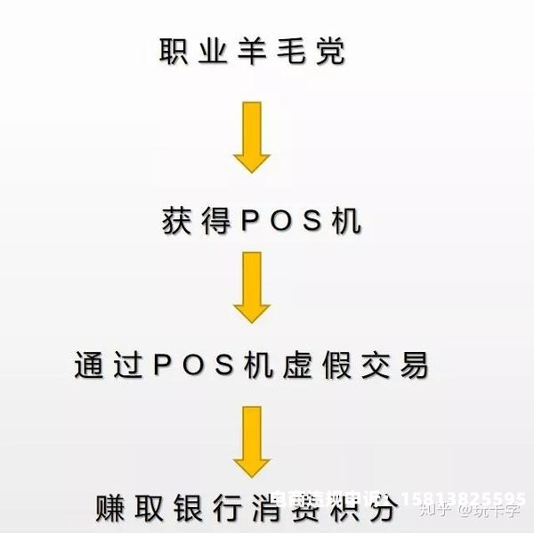 可以清除虚假交易吗知乎-第2张图片