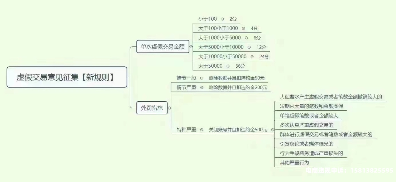 电商法对虚假交易的处罚规则-第2张图片