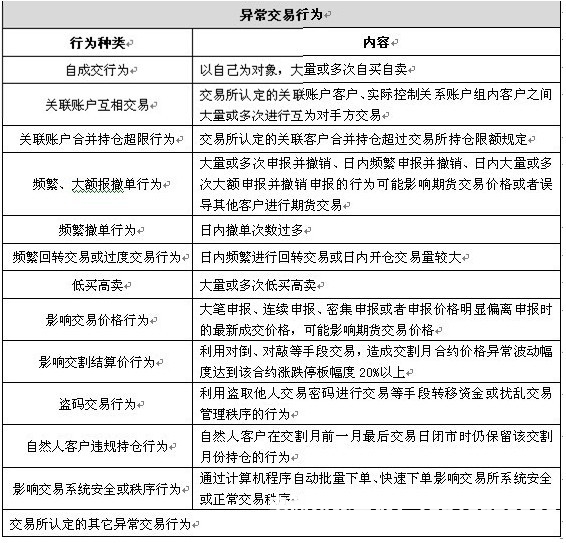 虚假交易被抓几次会判刑-第2张图片