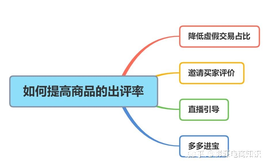 虚假交易怎么查订单信息-第1张图片