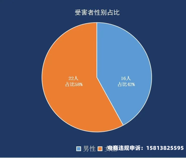 店铺虚假交易处罚影响征信吗-第1张图片
