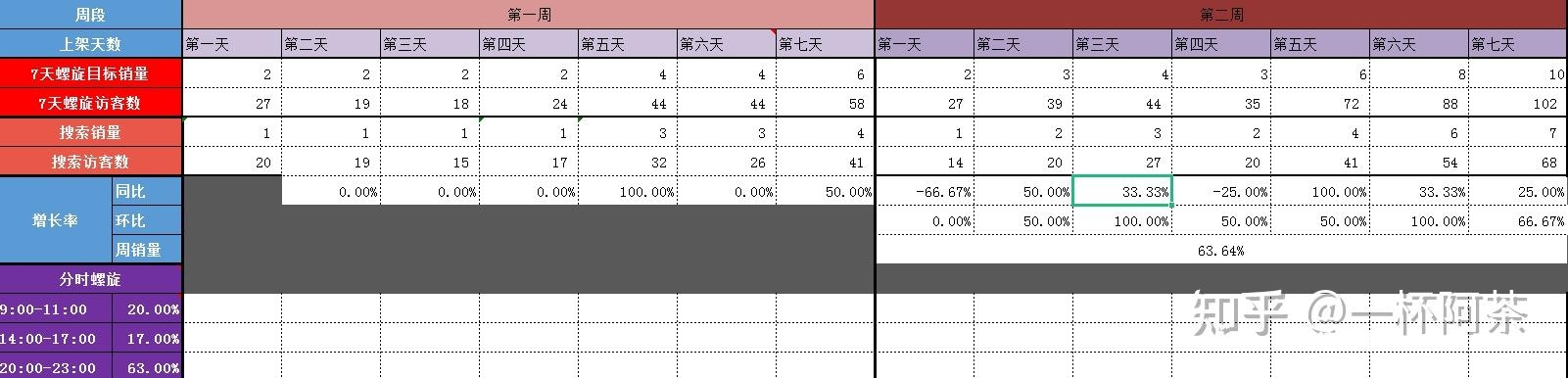 虚假交易申诉如何举证的-第1张图片