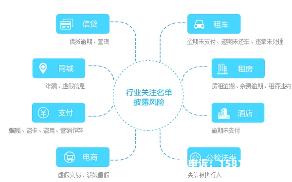 虚假交易记录可以删除吗-第1张图片