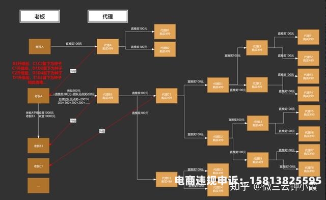 虚假交易5个订单怎么处理-第1张图片