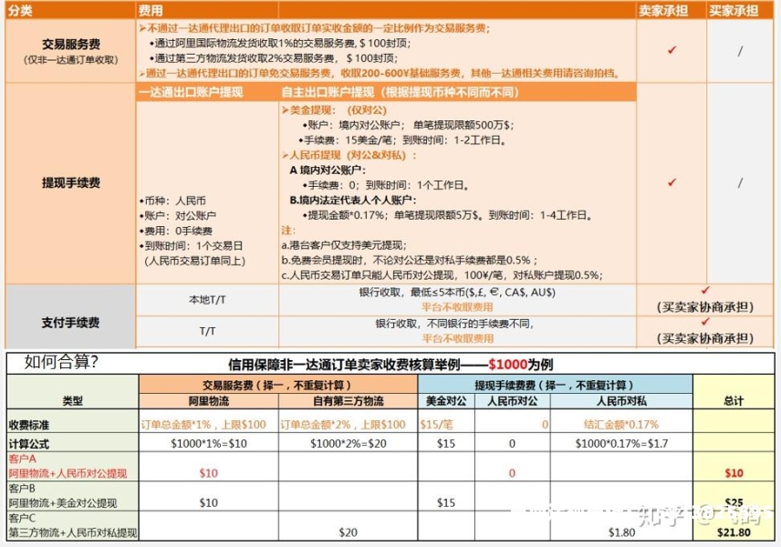 阿里信保虚假交易怎么处理-第1张图片