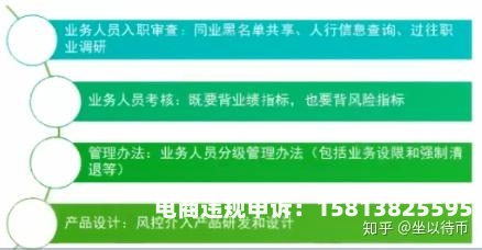 虚假交易背景的贷款怎么处理-第1张图片