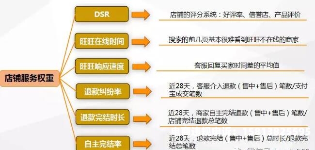 淘宝检测虚假交易机制是什么-第1张图片