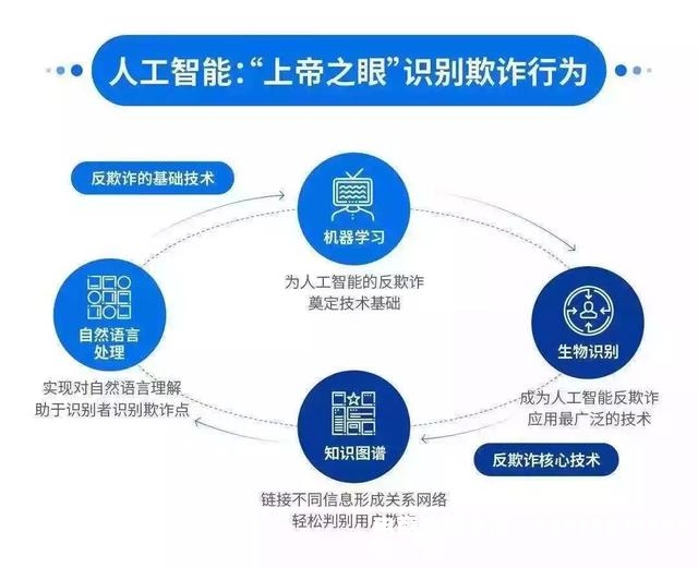 为防止虚假交易入账的措施-第1张图片