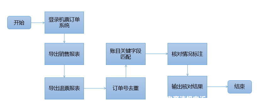 虚假交易涉嫌188订单怎么处理-第2张图片