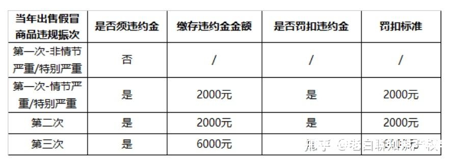 淘宝虚假交易处罚变更流程-第1张图片
