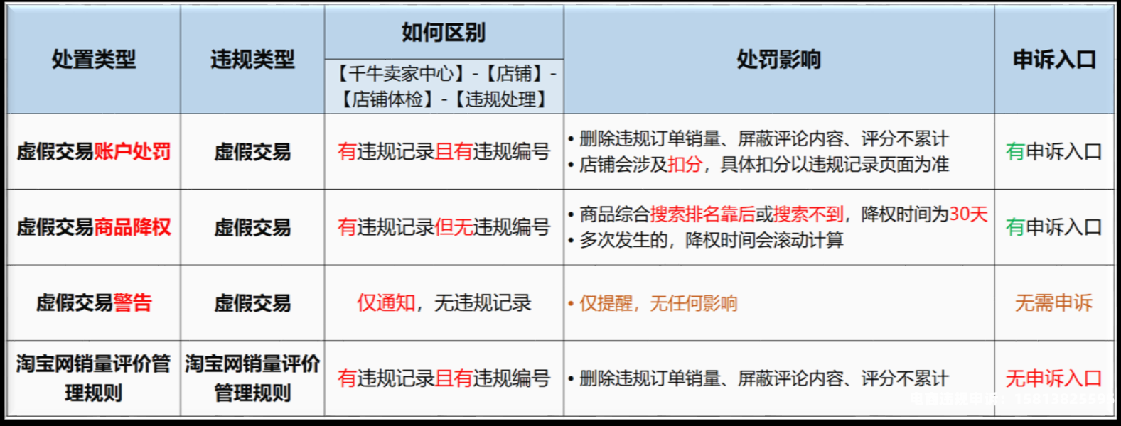 淘宝突然被判虚假交易怎么办-第1张图片