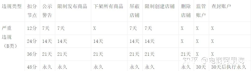 阿里虚假交易怎么查看订单-第2张图片