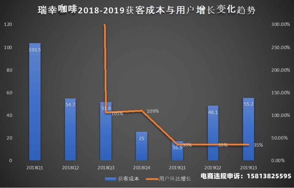 瑞幸虚假交易股价-第1张图片