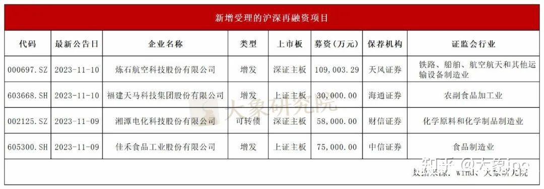 交易所虚假增发股票-第1张图片