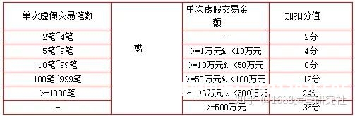 链接虚假交易被降权怎么办-第1张图片