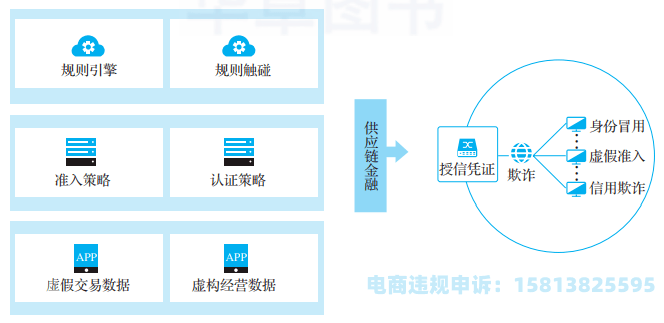 银行怎么分辨虚假交易的真假-第2张图片