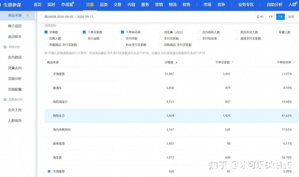 虚假交易首页访客没了怎么办-第1张图片