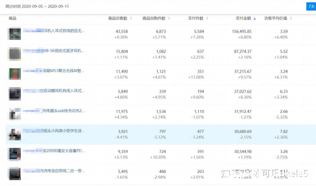 虚假交易首页访客没了怎么办-第2张图片